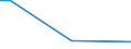 Flow: Exports / Measure: Values / Partner Country: China / Reporting Country: Belgium