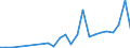 Flow: Exports / Measure: Values / Partner Country: China / Reporting Country: Germany