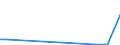 Flow: Exports / Measure: Values / Partner Country: China / Reporting Country: Netherlands