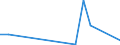 Flow: Exports / Measure: Values / Partner Country: China / Reporting Country: New Zealand