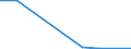 Flow: Exports / Measure: Values / Partner Country: China / Reporting Country: Slovenia