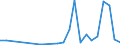 Flow: Exports / Measure: Values / Partner Country: China / Reporting Country: Spain