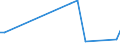 Flow: Exports / Measure: Values / Partner Country: China / Reporting Country: United Kingdom