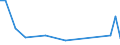 Flow: Exports / Measure: Values / Partner Country: Chinese Taipei / Reporting Country: Canada