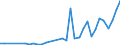 Flow: Exports / Measure: Values / Partner Country: Chinese Taipei / Reporting Country: Germany