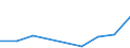 Flow: Exports / Measure: Values / Partner Country: Chinese Taipei / Reporting Country: Israel