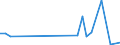 Flow: Exports / Measure: Values / Partner Country: Chinese Taipei / Reporting Country: Netherlands