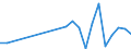 Flow: Exports / Measure: Values / Partner Country: Cyprus / Reporting Country: Belgium