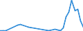 Flow: Exports / Measure: Values / Partner Country: Cyprus / Reporting Country: Greece