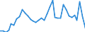 Handelsstrom: Exporte / Maßeinheit: Werte / Partnerland: World / Meldeland: Australia