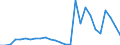 Flow: Exports / Measure: Values / Partner Country: World / Reporting Country: Austria