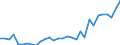 Flow: Exports / Measure: Values / Partner Country: World / Reporting Country: Belgium