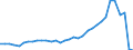 Flow: Exports / Measure: Values / Partner Country: World / Reporting Country: Chile