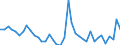 Flow: Exports / Measure: Values / Partner Country: World / Reporting Country: Greece