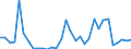 Flow: Exports / Measure: Values / Partner Country: World / Reporting Country: Hungary