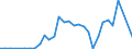 Flow: Exports / Measure: Values / Partner Country: World / Reporting Country: Iceland