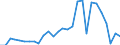 Handelsstrom: Exporte / Maßeinheit: Werte / Partnerland: World / Meldeland: Israel