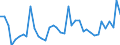 Flow: Exports / Measure: Values / Partner Country: World / Reporting Country: Italy incl. San Marino & Vatican