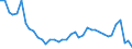 Flow: Exports / Measure: Values / Partner Country: World / Reporting Country: Japan