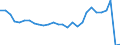 Flow: Exports / Measure: Values / Partner Country: World / Reporting Country: Korea, Rep. of