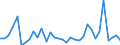 Flow: Exports / Measure: Values / Partner Country: World / Reporting Country: Mexico