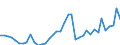 Flow: Exports / Measure: Values / Partner Country: World / Reporting Country: Portugal