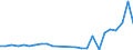 Flow: Exports / Measure: Values / Partner Country: World / Reporting Country: Slovakia