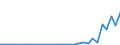 Flow: Exports / Measure: Values / Partner Country: World / Reporting Country: Slovenia