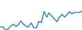 Flow: Exports / Measure: Values / Partner Country: World / Reporting Country: Spain