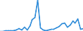 Flow: Exports / Measure: Values / Partner Country: World / Reporting Country: Sweden