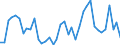 Handelsstrom: Exporte / Maßeinheit: Werte / Partnerland: World / Meldeland: Switzerland incl. Liechtenstein