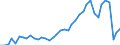 Flow: Exports / Measure: Values / Partner Country: World / Reporting Country: United Kingdom