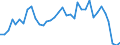 Flow: Exports / Measure: Values / Partner Country: World / Reporting Country: USA incl. PR. & Virgin Isds.