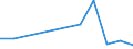 Flow: Exports / Measure: Values / Partner Country: Bahrain / Reporting Country: Canada