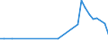 Flow: Exports / Measure: Values / Partner Country: Bahrain / Reporting Country: Japan