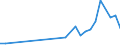 Flow: Exports / Measure: Values / Partner Country: Bahrain / Reporting Country: Switzerland incl. Liechtenstein