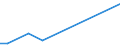 Flow: Exports / Measure: Values / Partner Country: Bahrain / Reporting Country: United Kingdom