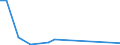 Flow: Exports / Measure: Values / Partner Country: Belgium, Luxembourg / Reporting Country: Australia