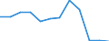 Flow: Exports / Measure: Values / Partner Country: Belgium, Luxembourg / Reporting Country: Austria