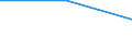 Flow: Exports / Measure: Values / Partner Country: Belgium, Luxembourg / Reporting Country: Canada