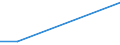 Flow: Exports / Measure: Values / Partner Country: Belgium, Luxembourg / Reporting Country: Chile