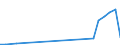 Flow: Exports / Measure: Values / Partner Country: Belgium, Luxembourg / Reporting Country: Denmark