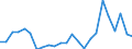 Flow: Exports / Measure: Values / Partner Country: Belgium, Luxembourg / Reporting Country: France incl. Monaco & overseas