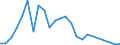 Flow: Exports / Measure: Values / Partner Country: Belgium, Luxembourg / Reporting Country: Greece