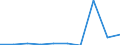 Flow: Exports / Measure: Values / Partner Country: Belgium, Luxembourg / Reporting Country: Ireland