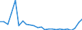 Flow: Exports / Measure: Values / Partner Country: Belgium, Luxembourg / Reporting Country: Japan