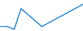 Flow: Exports / Measure: Values / Partner Country: Belgium, Luxembourg / Reporting Country: Korea, Rep. of