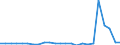 Flow: Exports / Measure: Values / Partner Country: Belgium, Luxembourg / Reporting Country: Netherlands