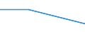 Flow: Exports / Measure: Values / Partner Country: Belgium, Luxembourg / Reporting Country: Switzerland incl. Liechtenstein