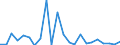 Flow: Exports / Measure: Values / Partner Country: Belgium, Luxembourg / Reporting Country: Turkey